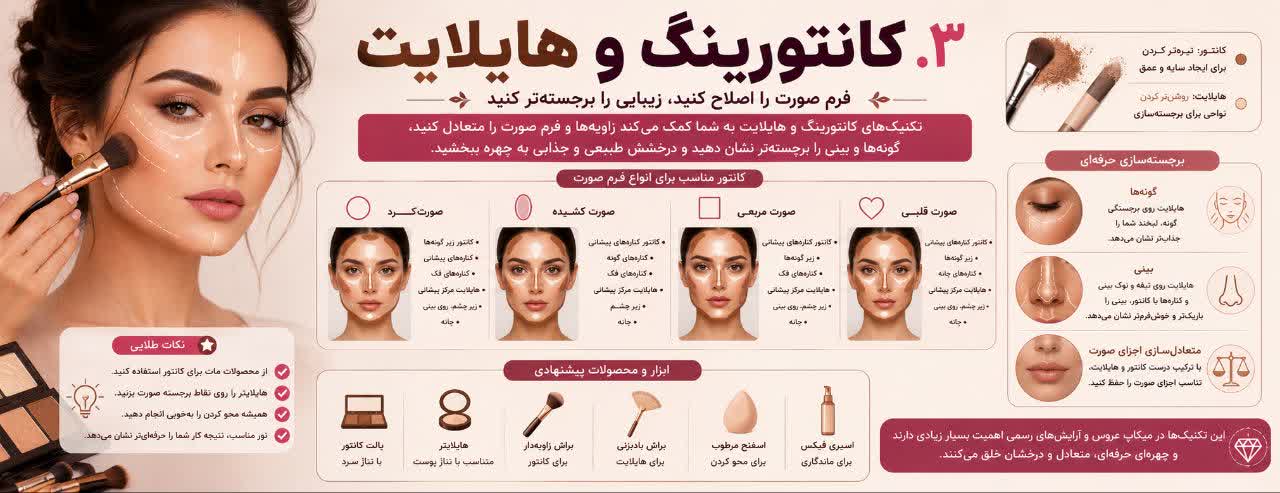 کانتورینگ و هایلایت